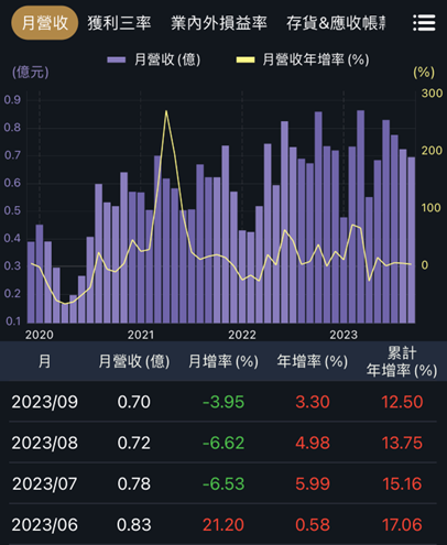 眼睛矯正商機龐大，這家公司EPS一年超過十元。