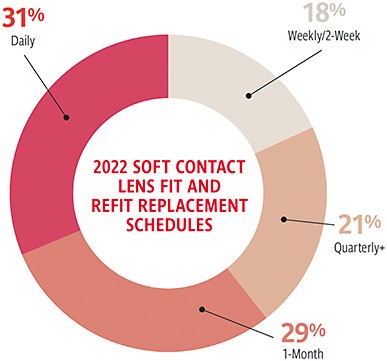 眼球商機:隱形眼鏡商機解析