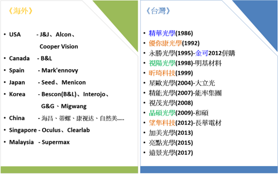 眼球商機:隱形眼鏡商機解析
