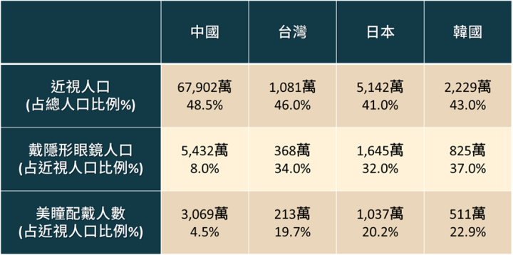 眼球商機:隱形眼鏡商機解析