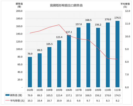 眼球商機:隱形眼鏡商機解析