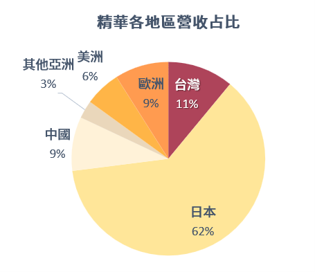 眼球商機:隱形眼鏡商機解析