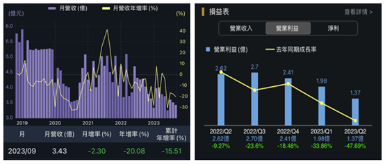 眼球商機:隱形眼鏡商機解析