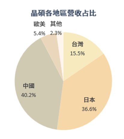 眼球商機:隱形眼鏡商機解析