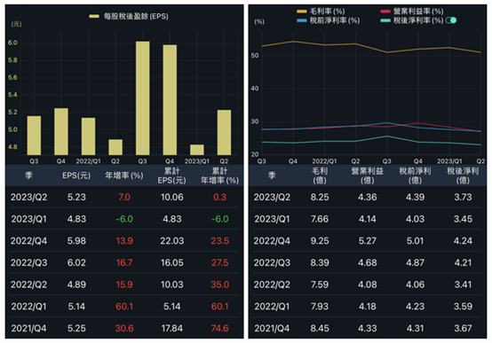 眼球商機:隱形眼鏡商機解析