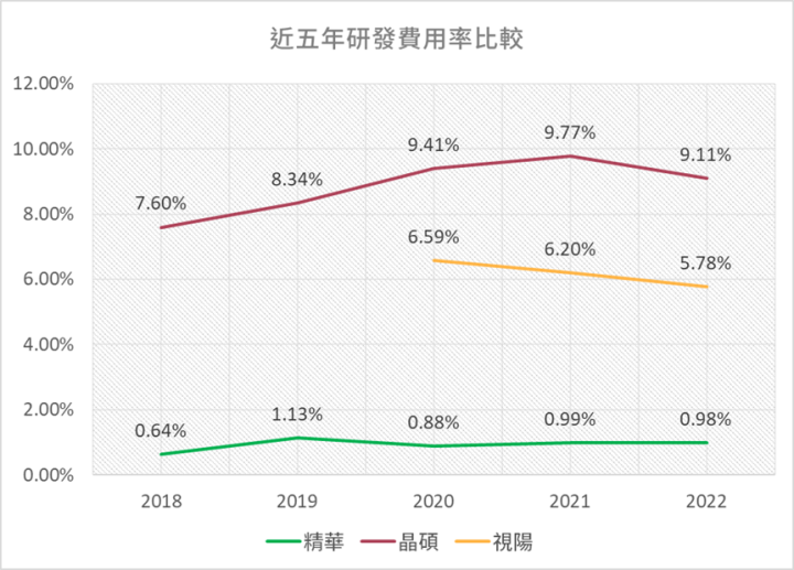 眼球商機:隱形眼鏡商機解析