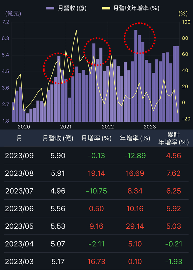 眼球商機:隱形眼鏡商機解析