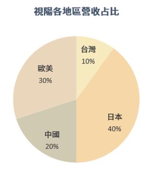 眼球商機:隱形眼鏡商機解析