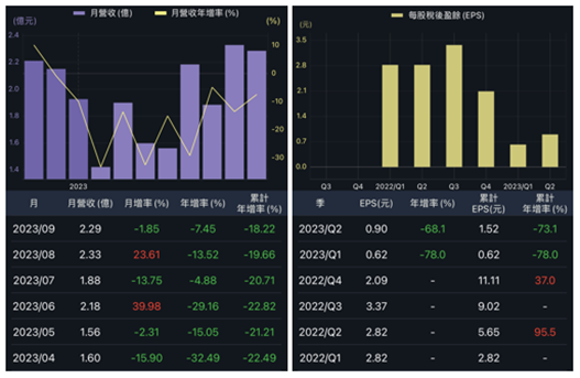 眼球商機:隱形眼鏡商機解析