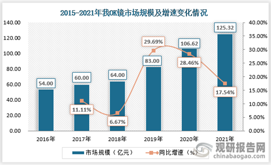 眼球商機:隱形眼鏡商機解析