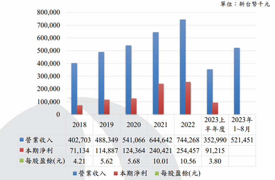 眼球商機:隱形眼鏡商機解析