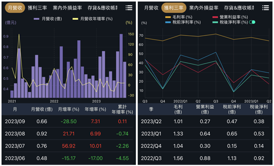 眼球商機:隱形眼鏡商機解析