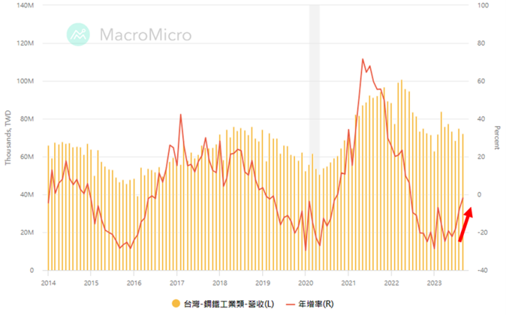 建築、航太、軍工，這三家鋼鐵股財報佳！