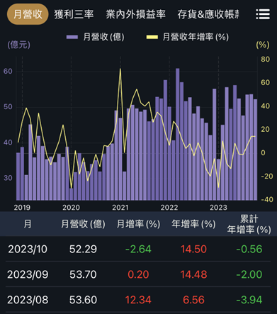 建築、航太、軍工，這三家鋼鐵股財報佳！