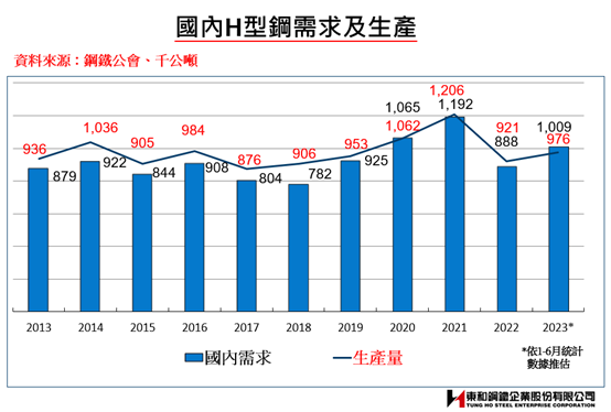 建築、航太、軍工，這三家鋼鐵股財報佳！