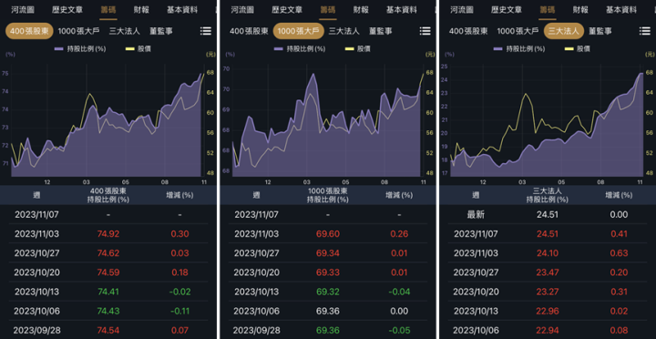 建築、航太、軍工，這三家鋼鐵股財報佳！