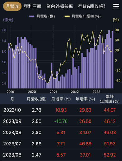 建築、航太、軍工，這三家鋼鐵股財報佳！