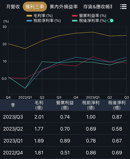 建築、航太、軍工，這三家鋼鐵股財報佳！