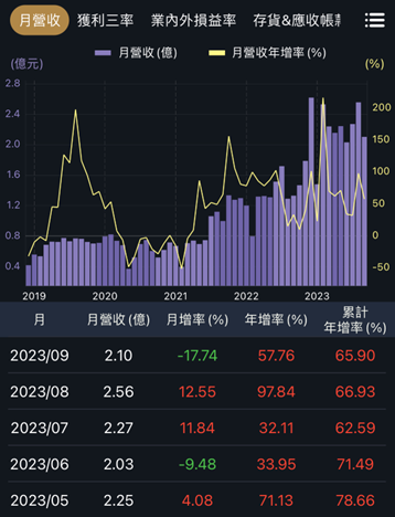 建築、航太、軍工，這三家鋼鐵股財報佳！
