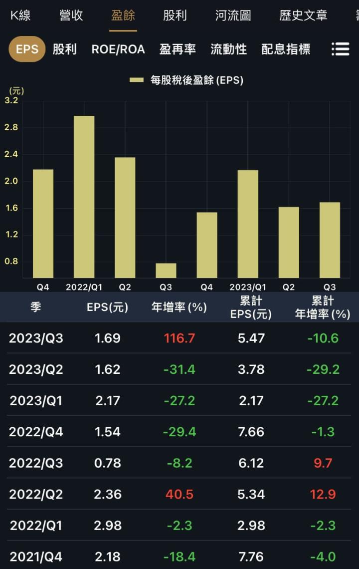 三檔高息低波股，第三季EPS皆成長！