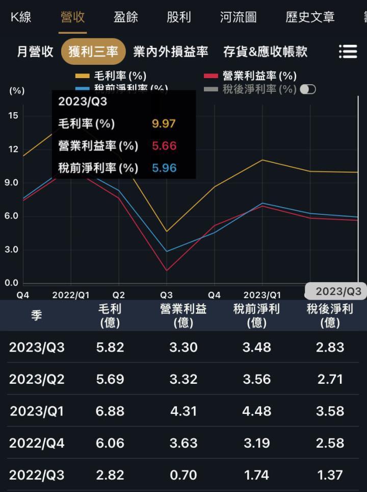 三檔高息低波股，第三季EPS皆成長！