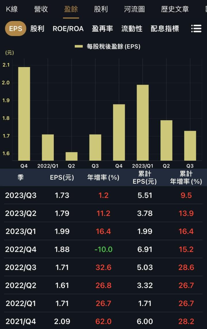 三檔高息低波股，第三季EPS皆成長！