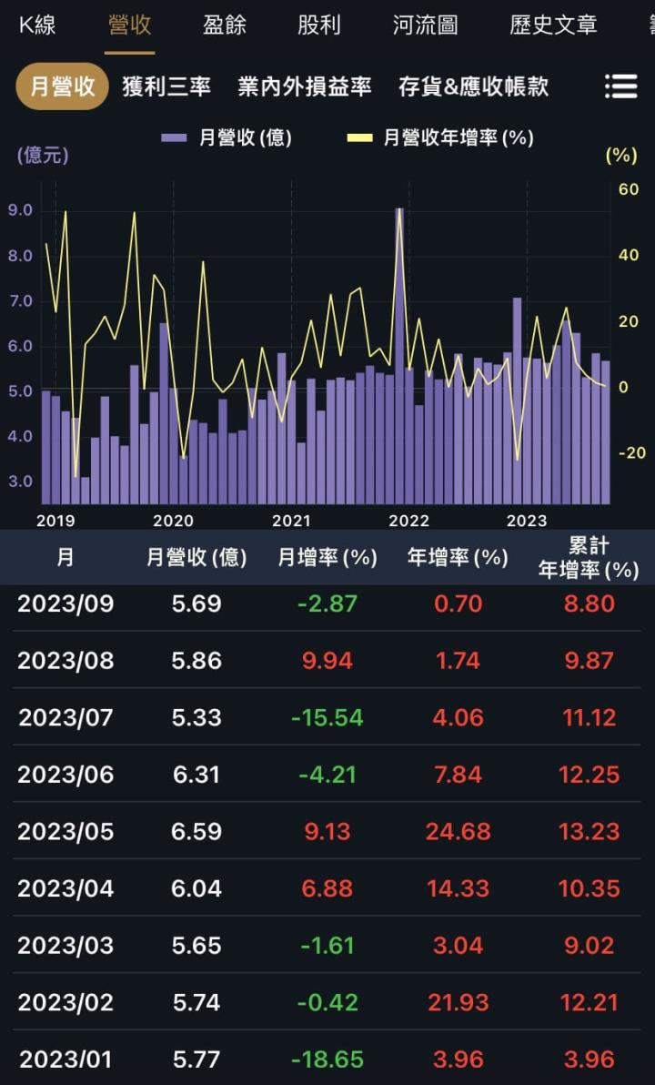 三檔高息低波股，第三季EPS皆成長！