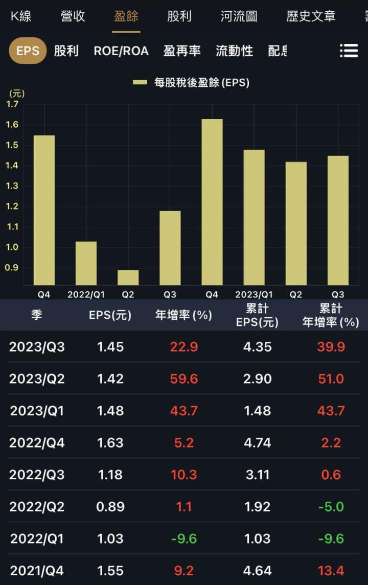 三檔高息低波股，第三季EPS皆成長！