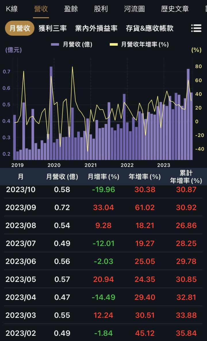 三檔高息低波股，第三季EPS皆成長！