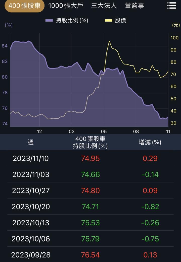 三陽汽機車銷售解析，鋁電池機車亮相！