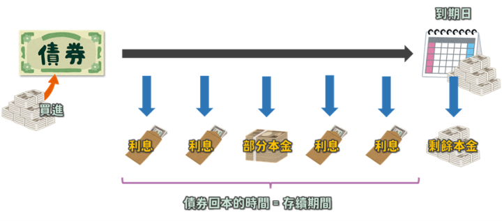 升息循環尾聲，債券ETF怎麼挑？