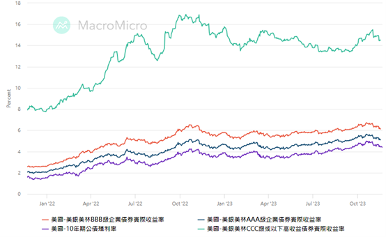 升息循環尾聲，債券ETF怎麼挑？