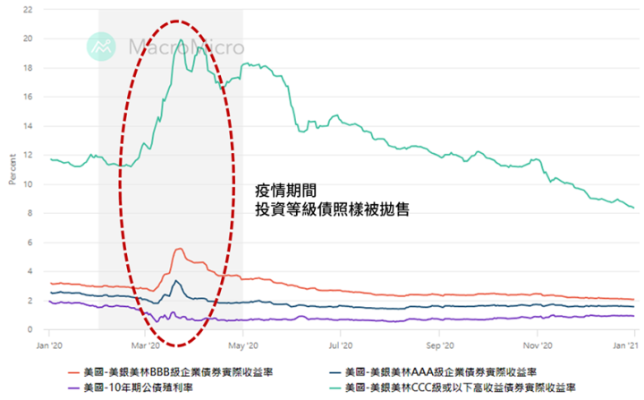 升息循環尾聲，債券ETF怎麼挑？