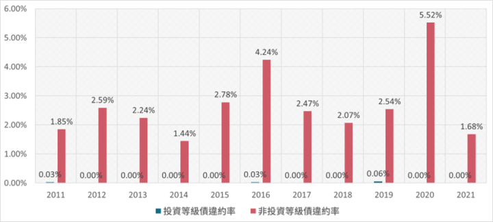 升息循環尾聲，債券ETF怎麼挑？