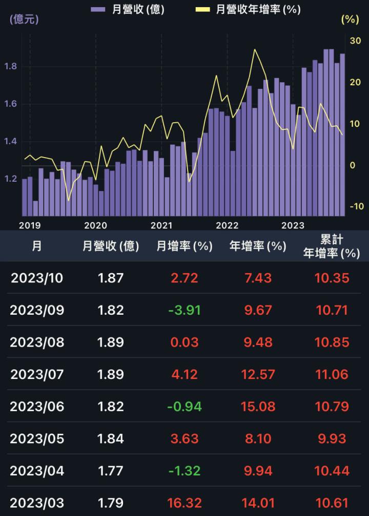 股利10元起跳，591房屋網它開的！