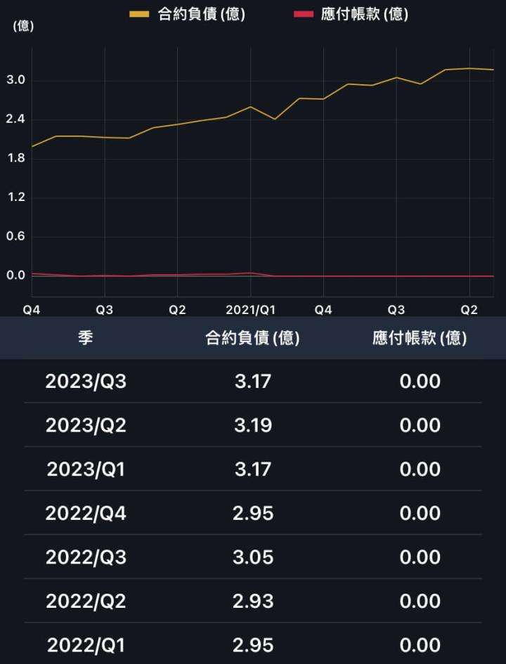 股利10元起跳，591房屋網它開的！