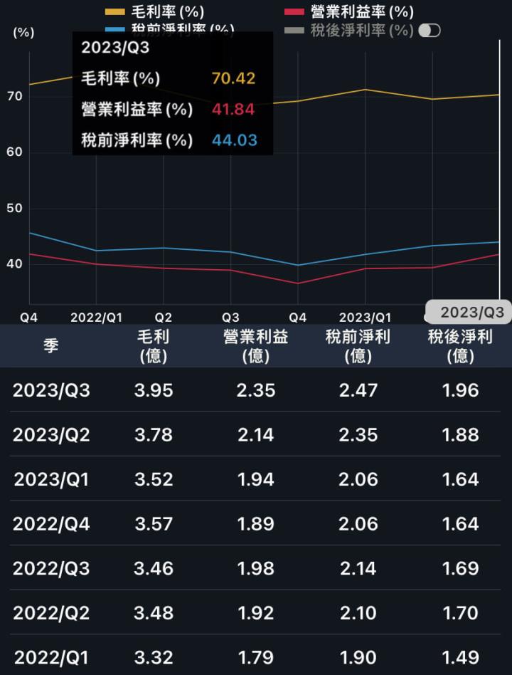 股利10元起跳，591房屋網它開的！
