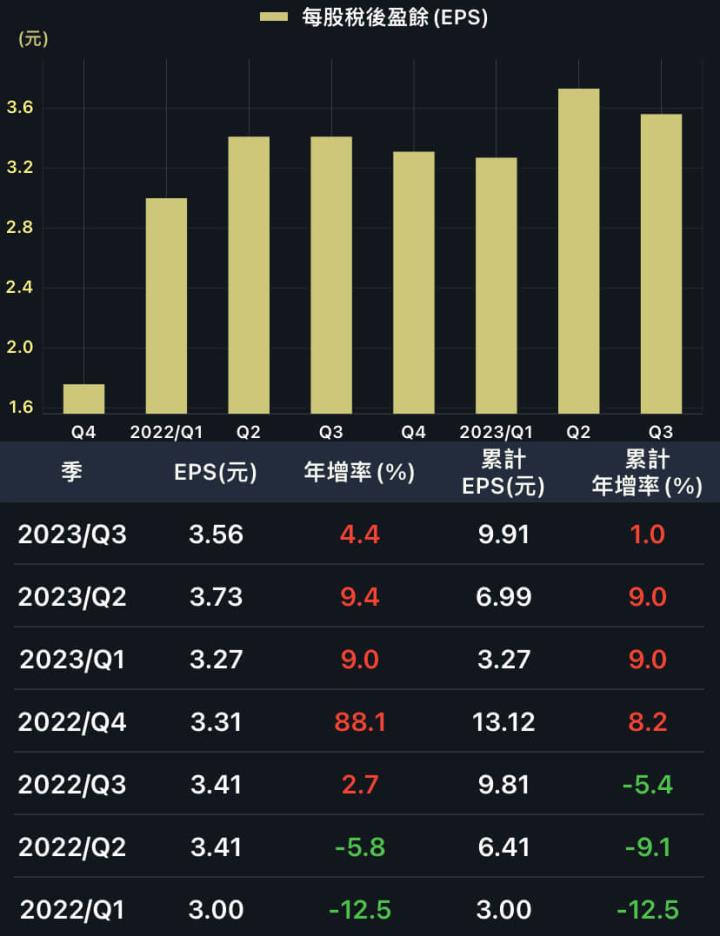 股利10元起跳，591房屋網它開的！