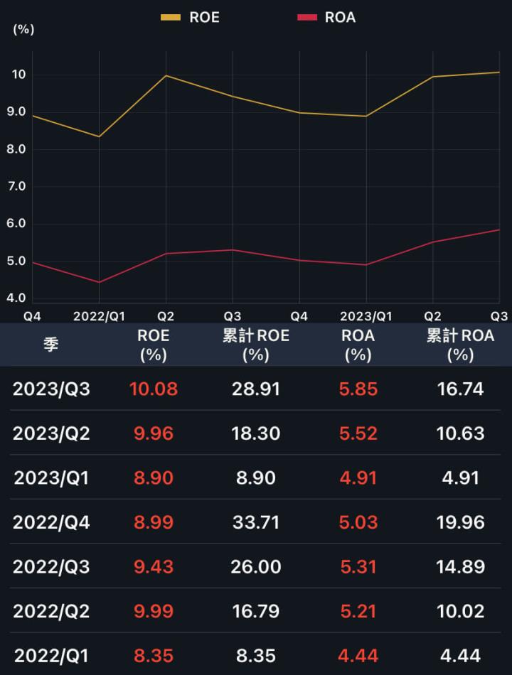 股利10元起跳，591房屋網它開的！