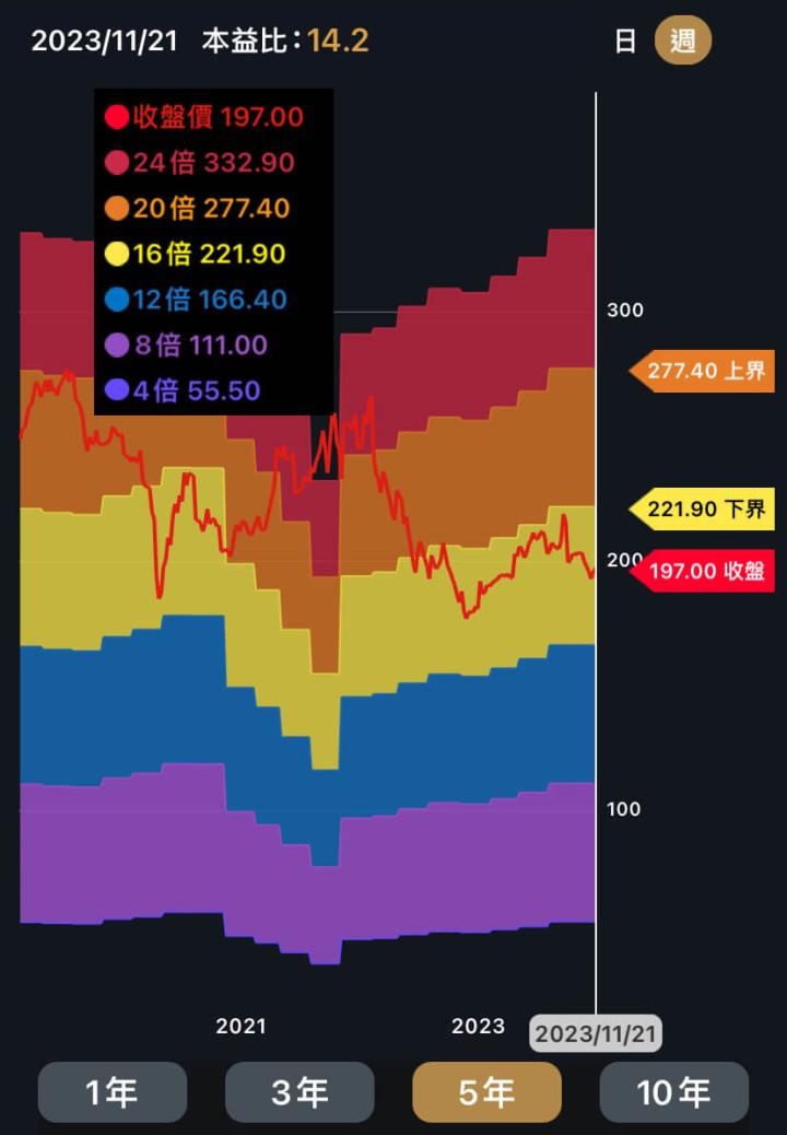 股利10元起跳，591房屋網它開的！