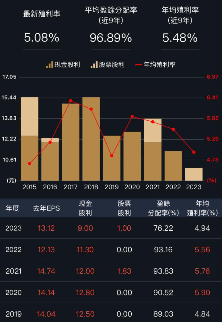 股利10元起跳，591房屋網它開的！