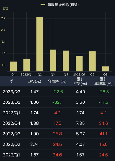 大樹營業利益率下滑，後續怎麼看？