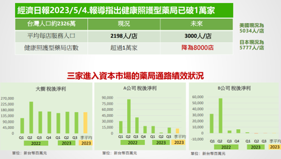 大樹營業利益率下滑，後續怎麼看？