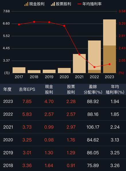 大樹營業利益率下滑，後續怎麼看？