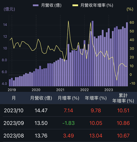 大樹營業利益率下滑，後續怎麼看？