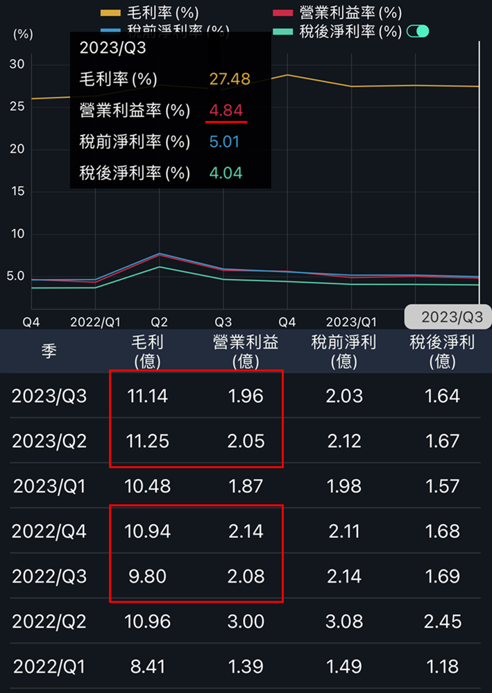 大樹營業利益率下滑，後續怎麼看？