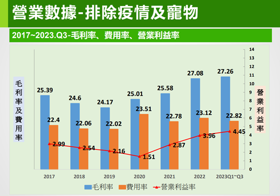 大樹營業利益率下滑，後續怎麼看？