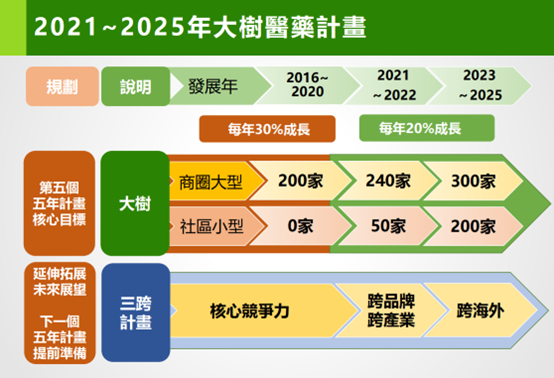 大樹營業利益率下滑，後續怎麼看？