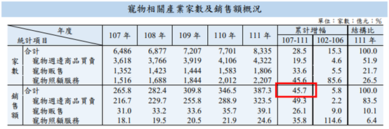 大樹營業利益率下滑，後續怎麼看？