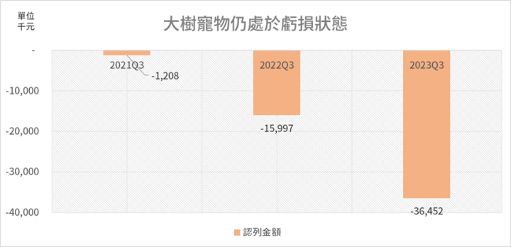 大樹營業利益率下滑，後續怎麼看？